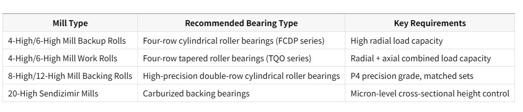 Roller_Bearing_Types_by_Mill_Configuration.png
